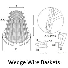wedge wire baskets.jpg