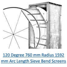 120 degree 760 mm radius 1592 mm arc length sieve bend screens pdf