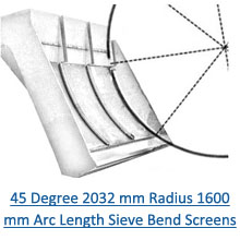 45 degree 2032 mm radius 1600 mm arc length sieve bend screens pdf