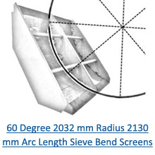 60 degree 2032 mm radius 2130 mm arc length sieve bend screens pdf