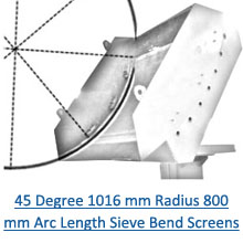 45 degree 1016 mm radius 800 mm arc length sieve bend screens pdf