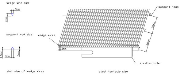 sieve bend screen.jpg