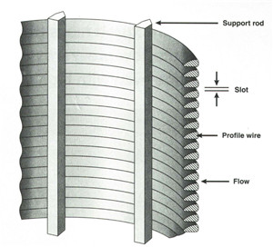 wedge-wire-drawing.jpg